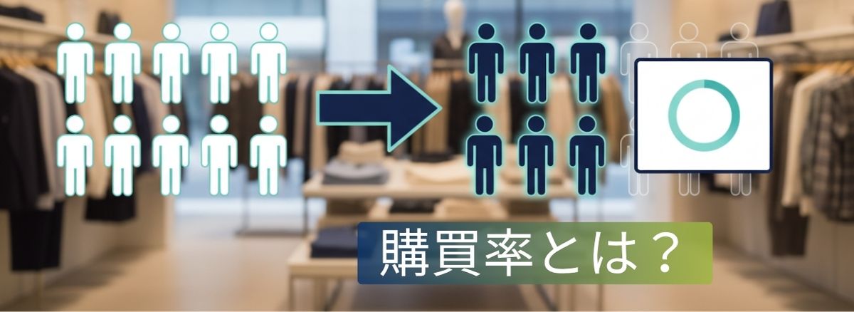 購買率を来店客数と購入客数で説明する店舗分析イメージ