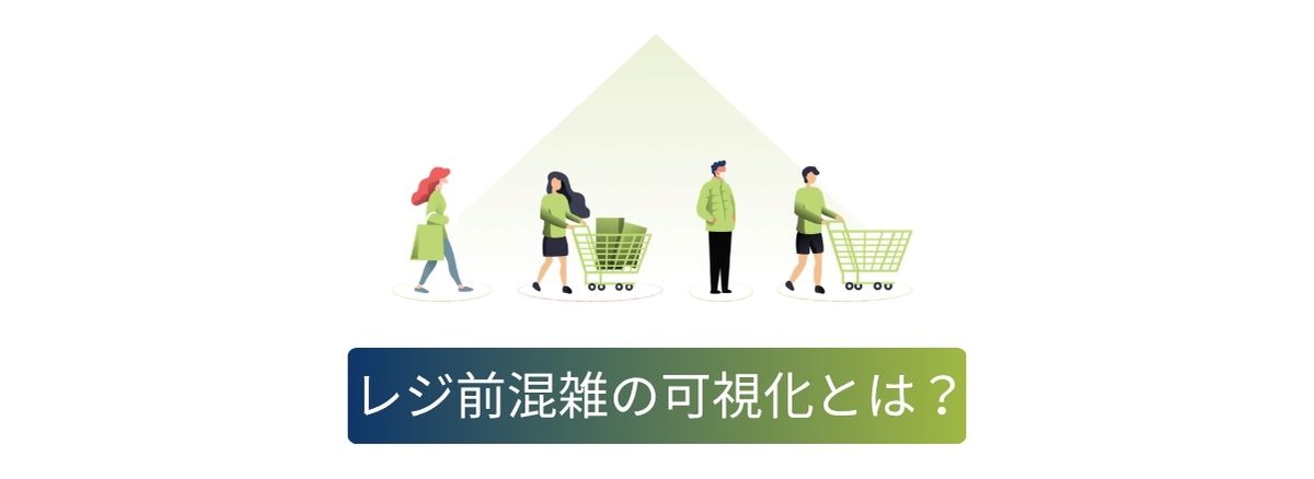 レジ前混雑を可視化する来店データ活用のイメージ図