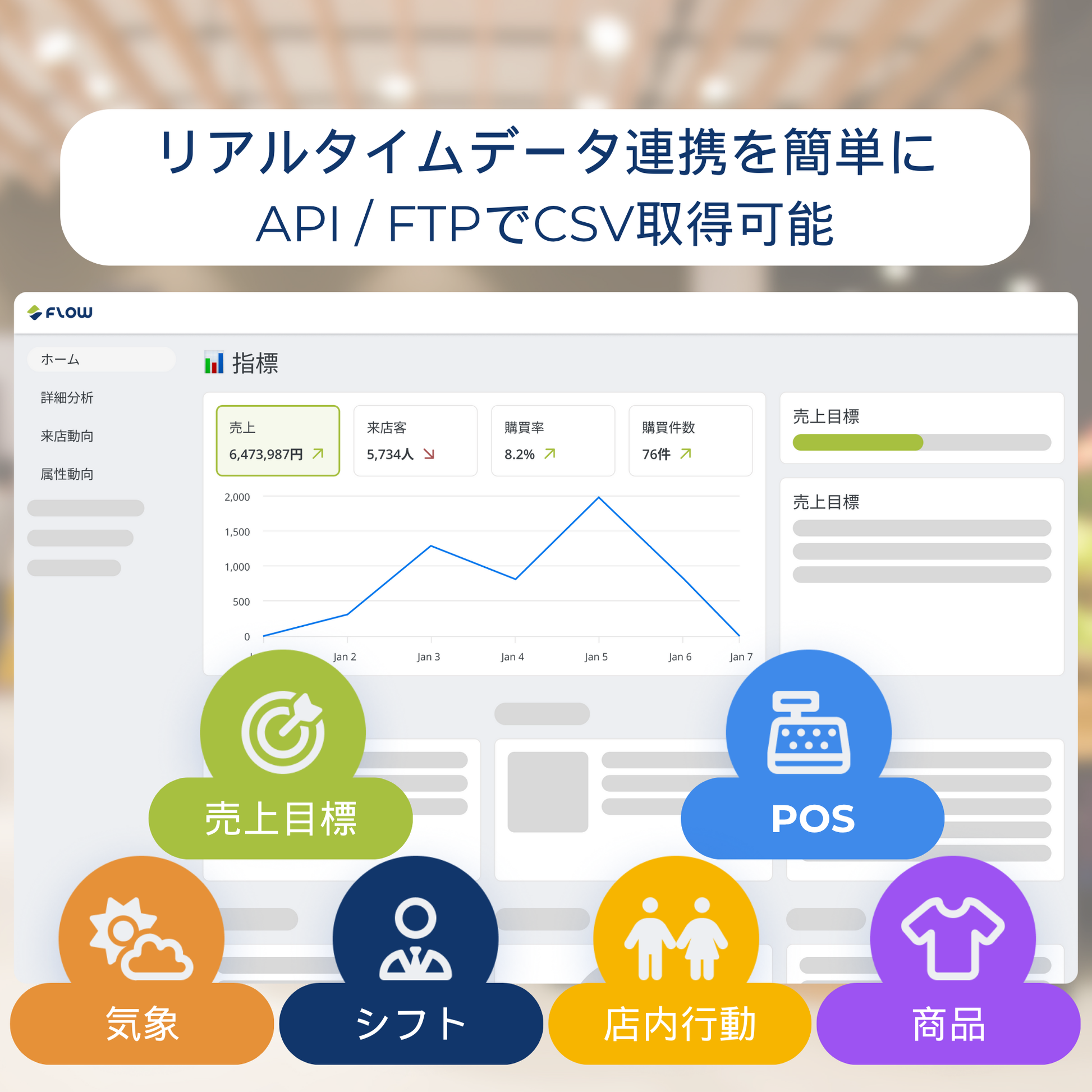 Flowプラットフォーム|店舗データ統合&分析基盤
