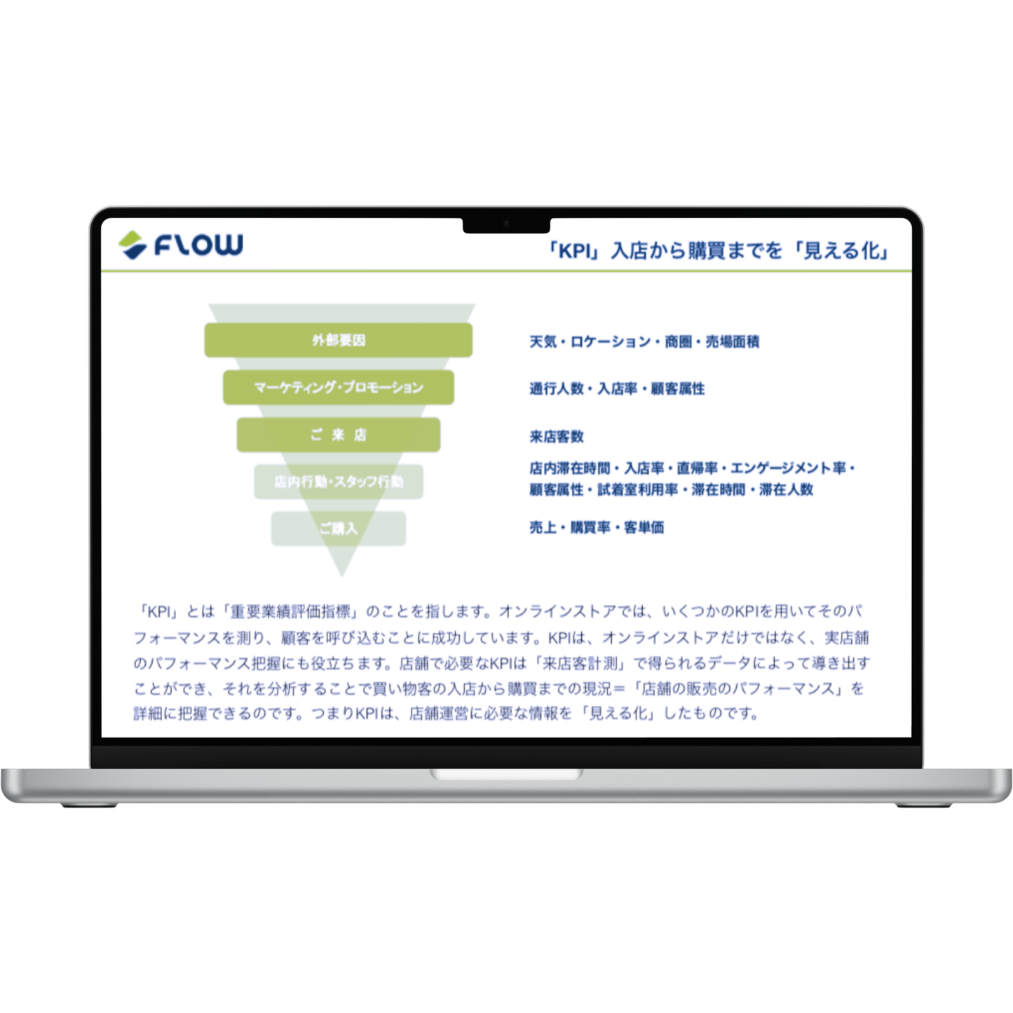 リテールKPI用語・活用ガイド