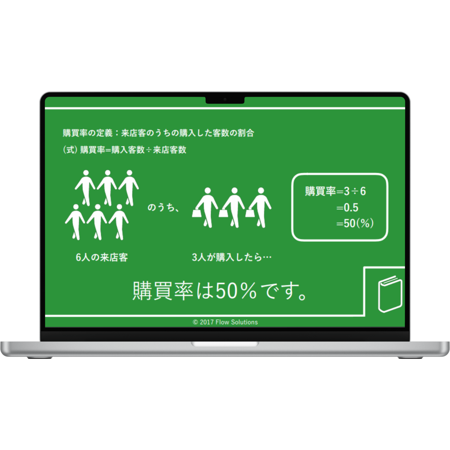 購買率とは?