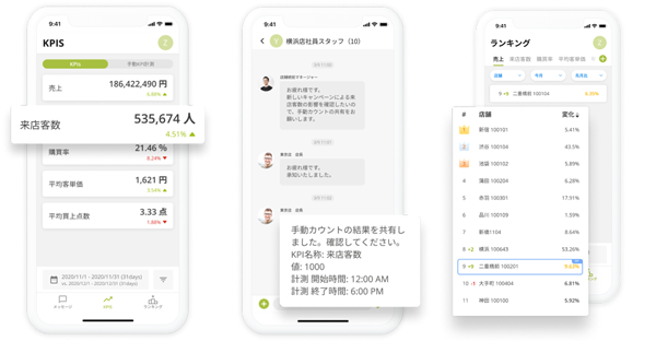 モバイルアプリで店舗分析データをチェック「もっと手軽に、早く」PDCAの回転を早めるFlow