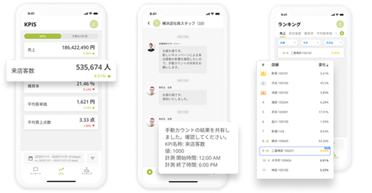 モバイルアプリで店舗分析データをチェック「もっと手軽に、早く」PDCAの回転を早めるFlow