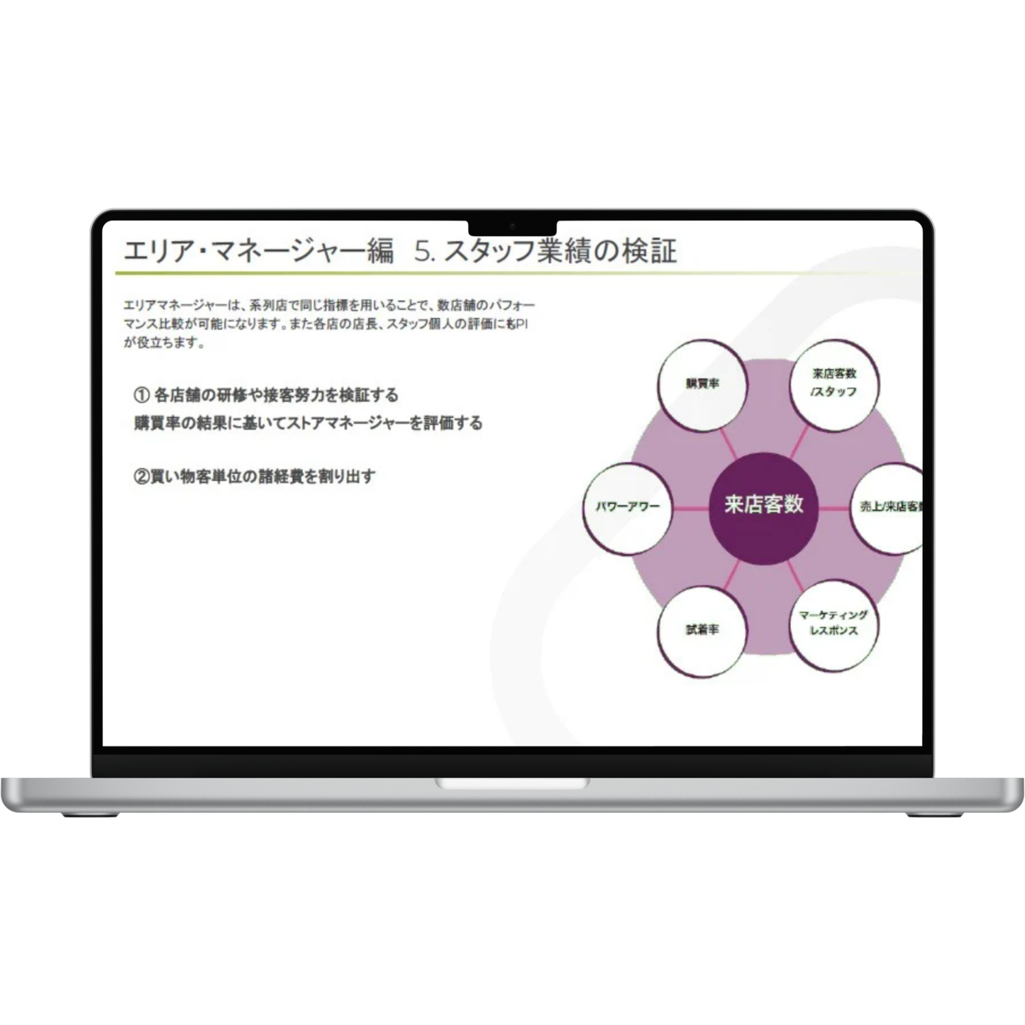 11通り来店者計測を店舗パフォーマンスに 結びつける方法