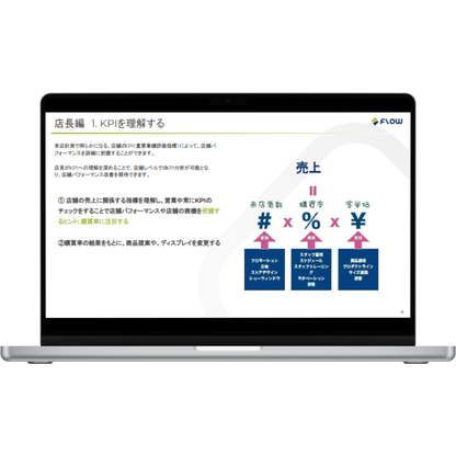 11通り来店者計測を店舗パフォーマンスに 結びつける方法