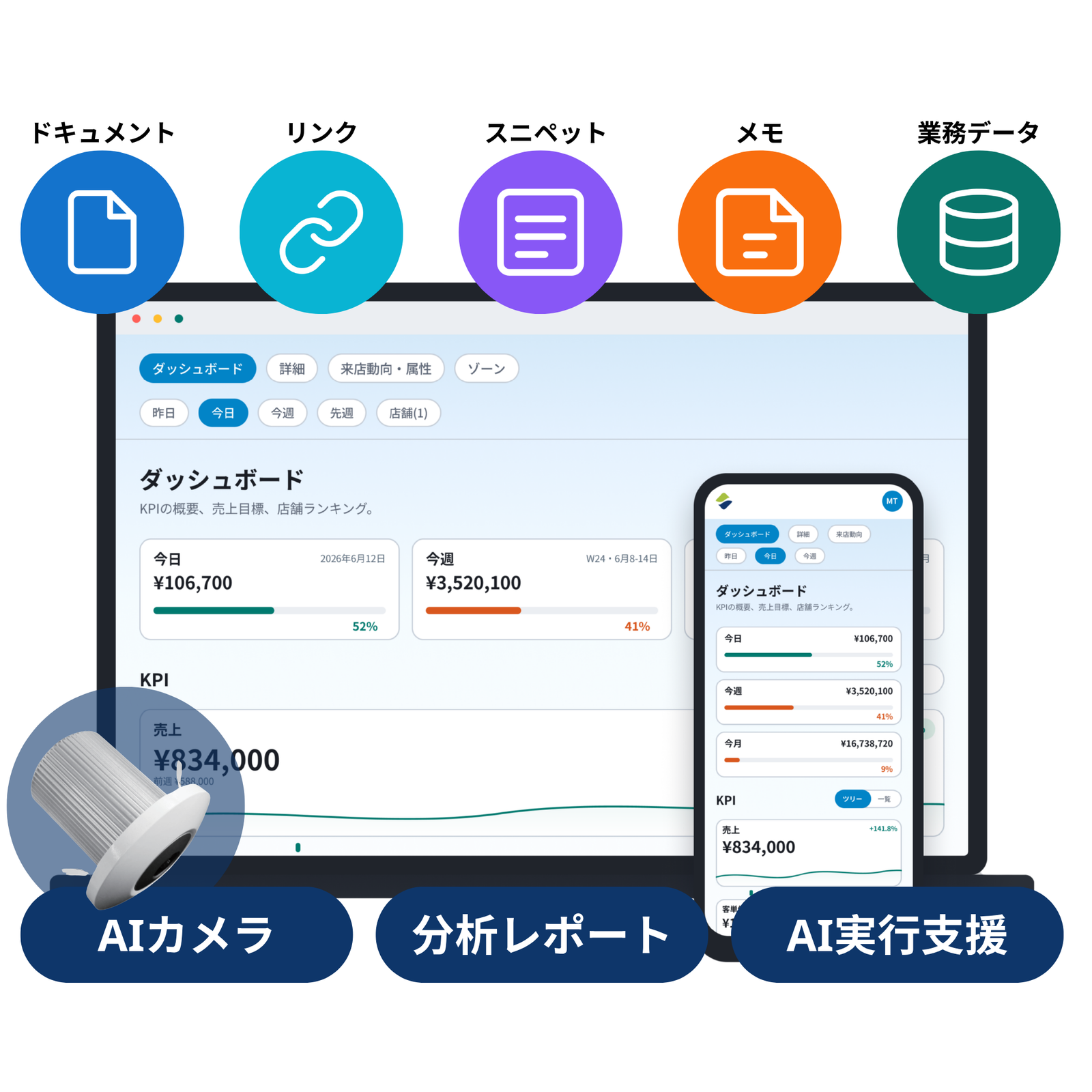 Flow connection platform interface